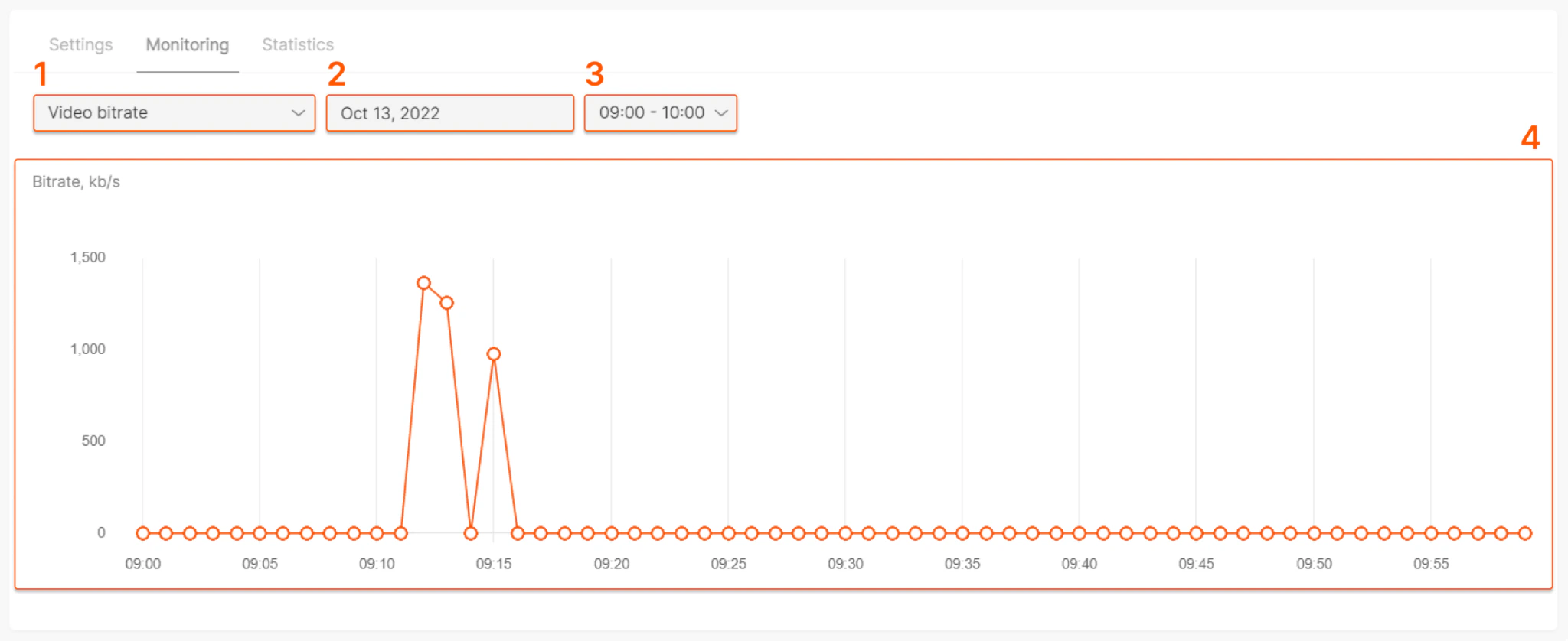 Live Stream Monitoring page