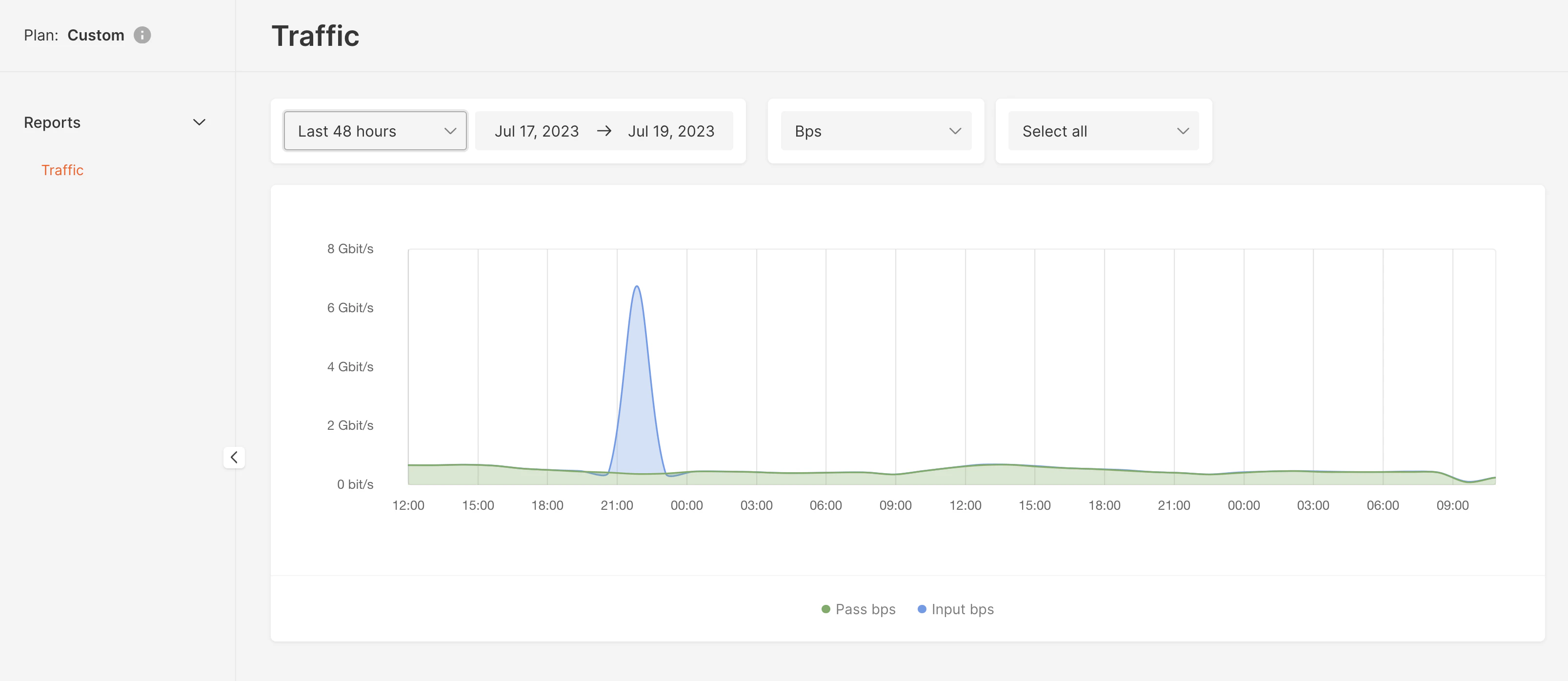 DDoS attack statistics