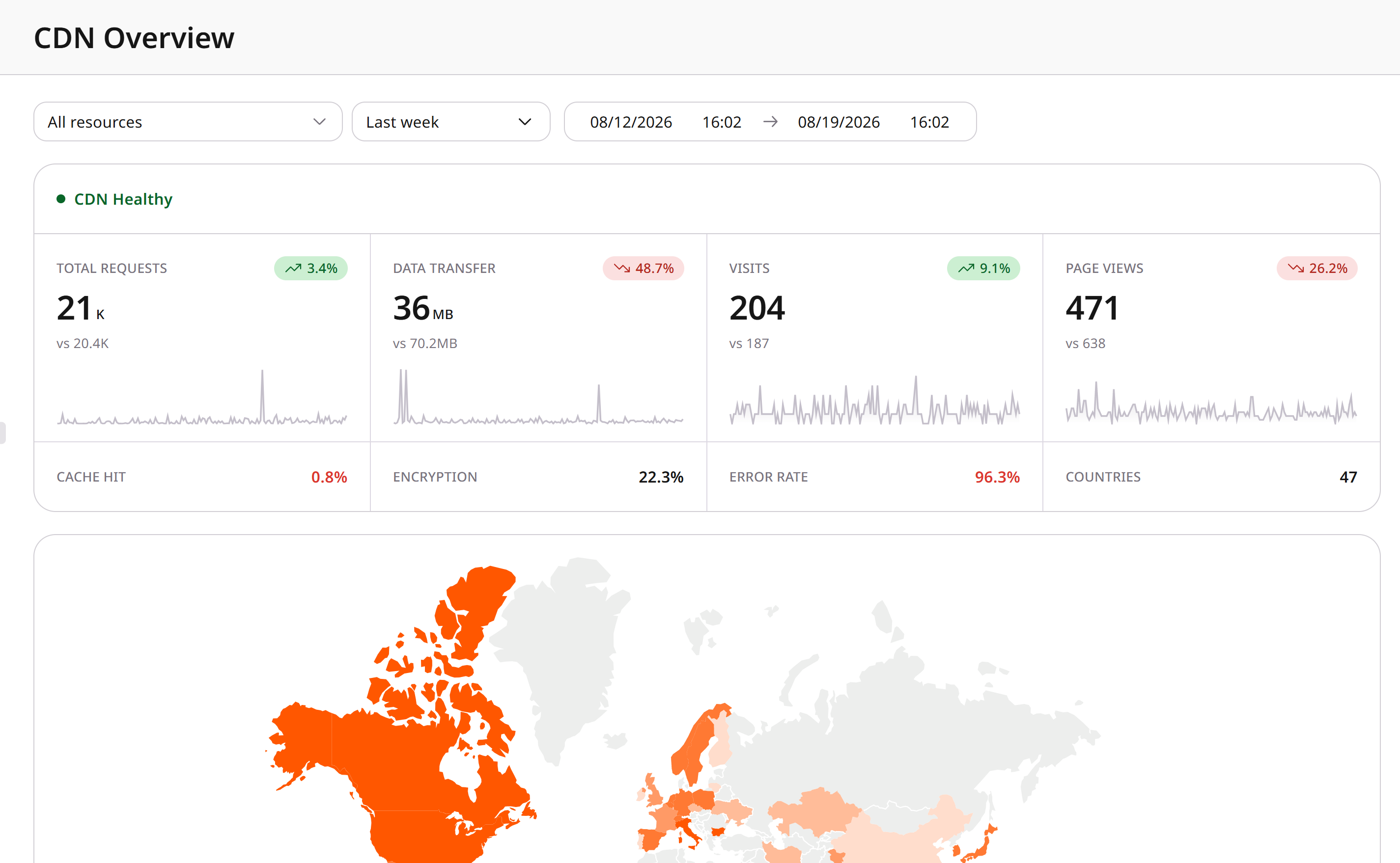 CDN Overview with resource and period filters and traffic by geography