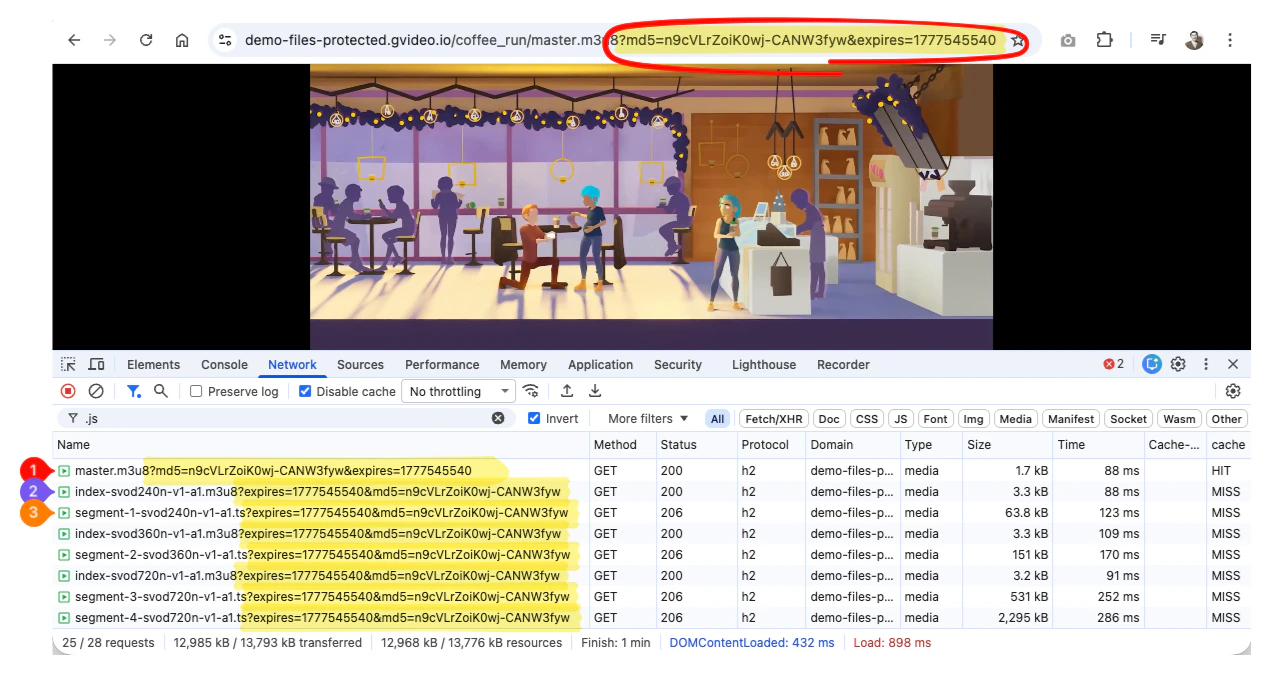 Query string parameters are forwarded from the master manifest to nested manifests and segments