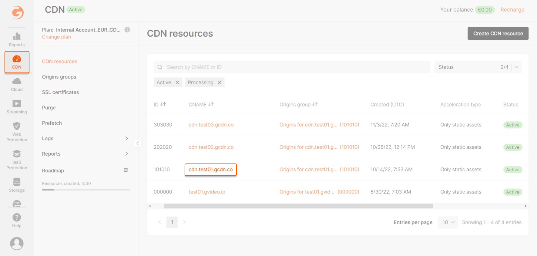 CDN resource