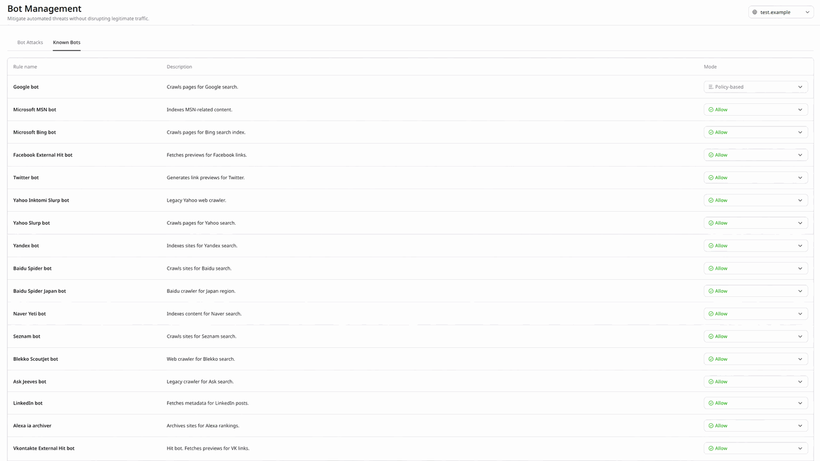 Bot Management page with Known Bots tab