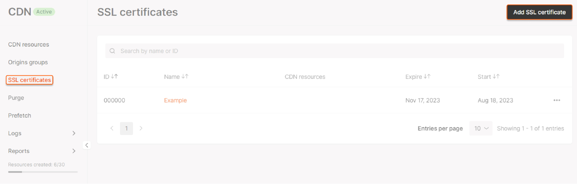 SSL certificates