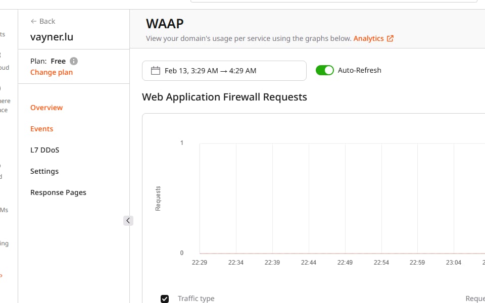 Analytics page in the Customer Portal