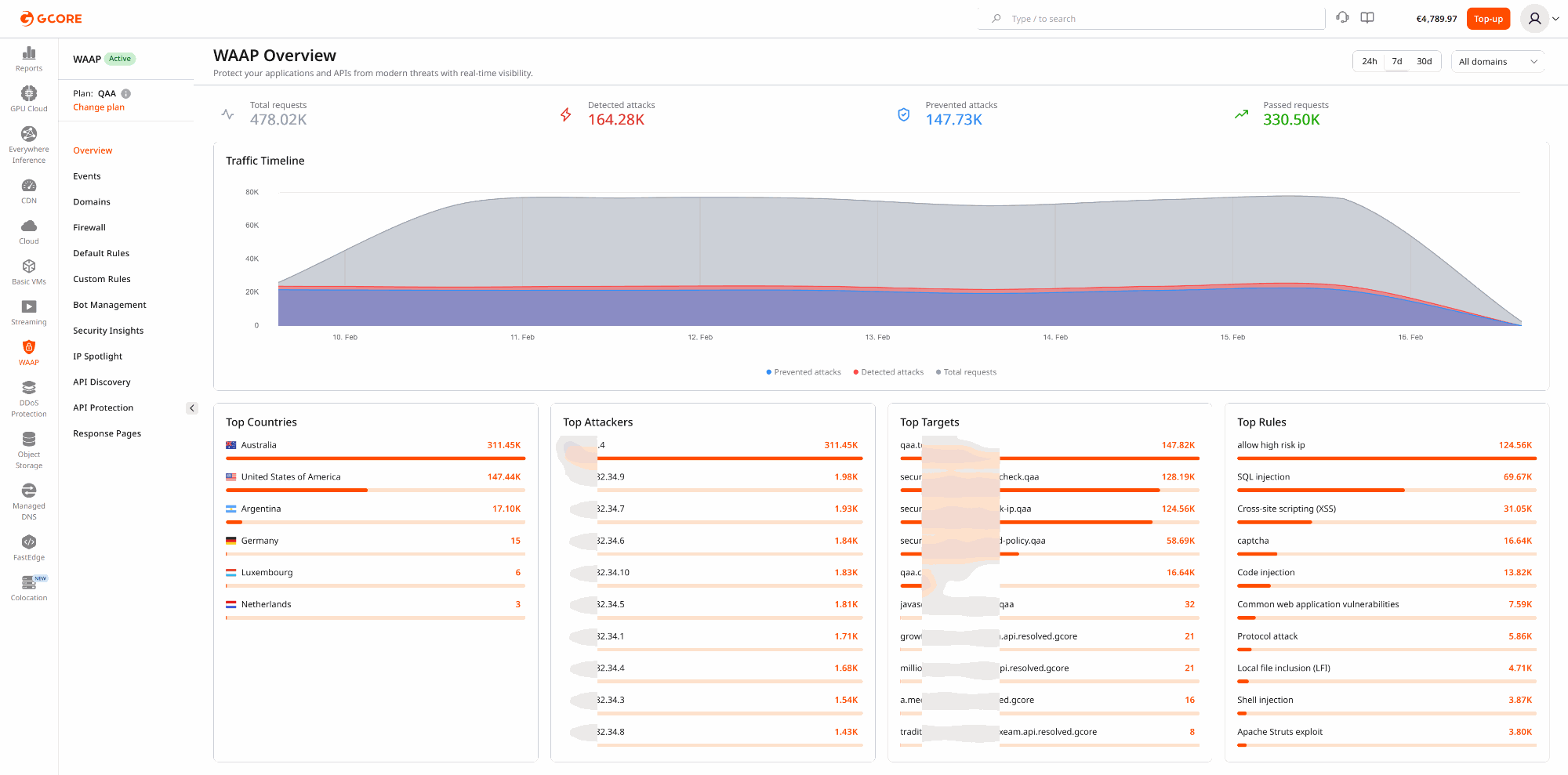 WAAP Overview