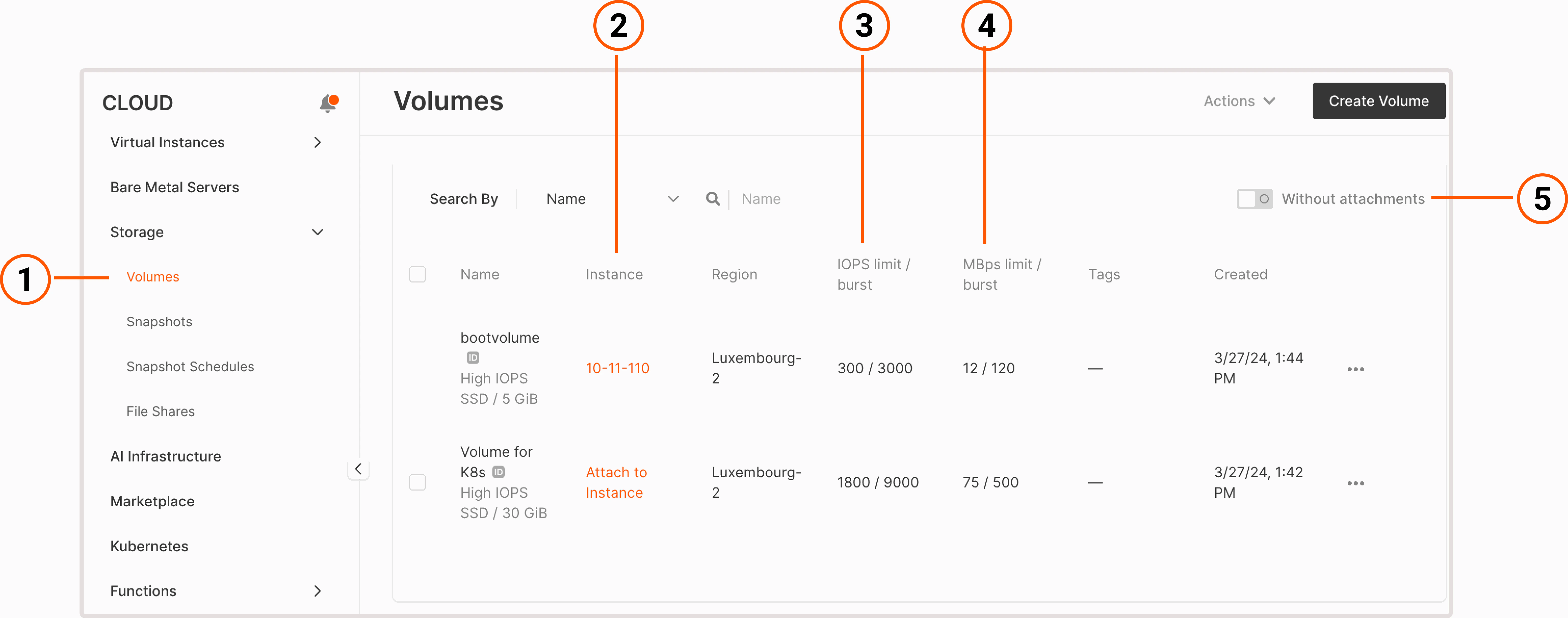 Volumes page with numbered UI elements