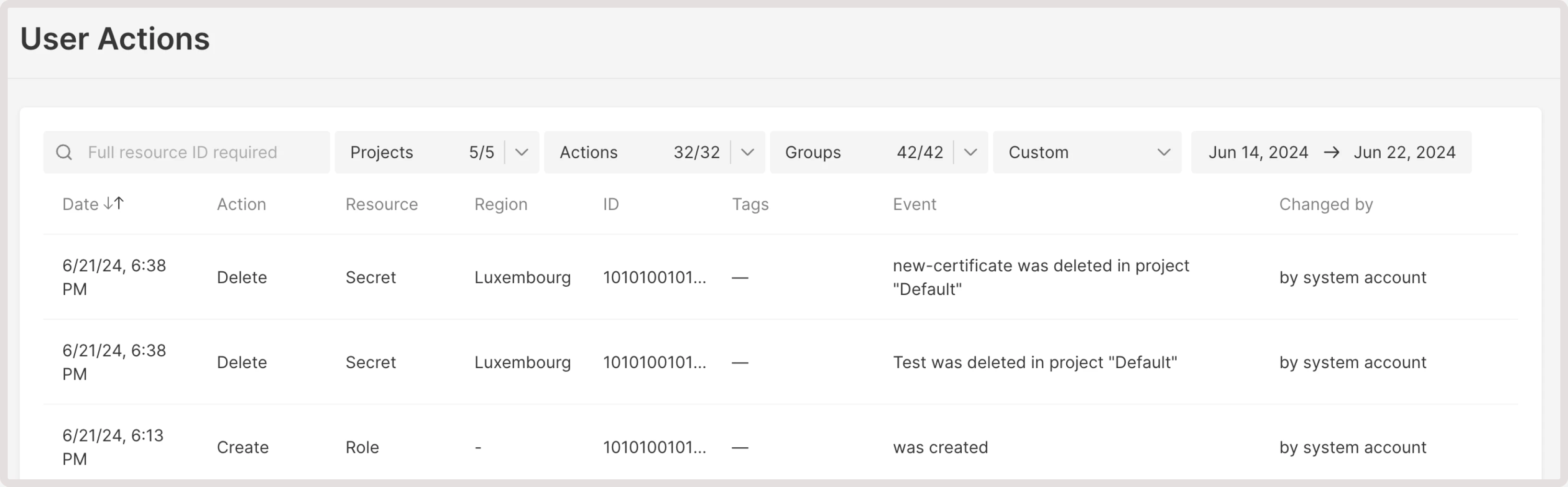 User actions in the Gcore Control Panel