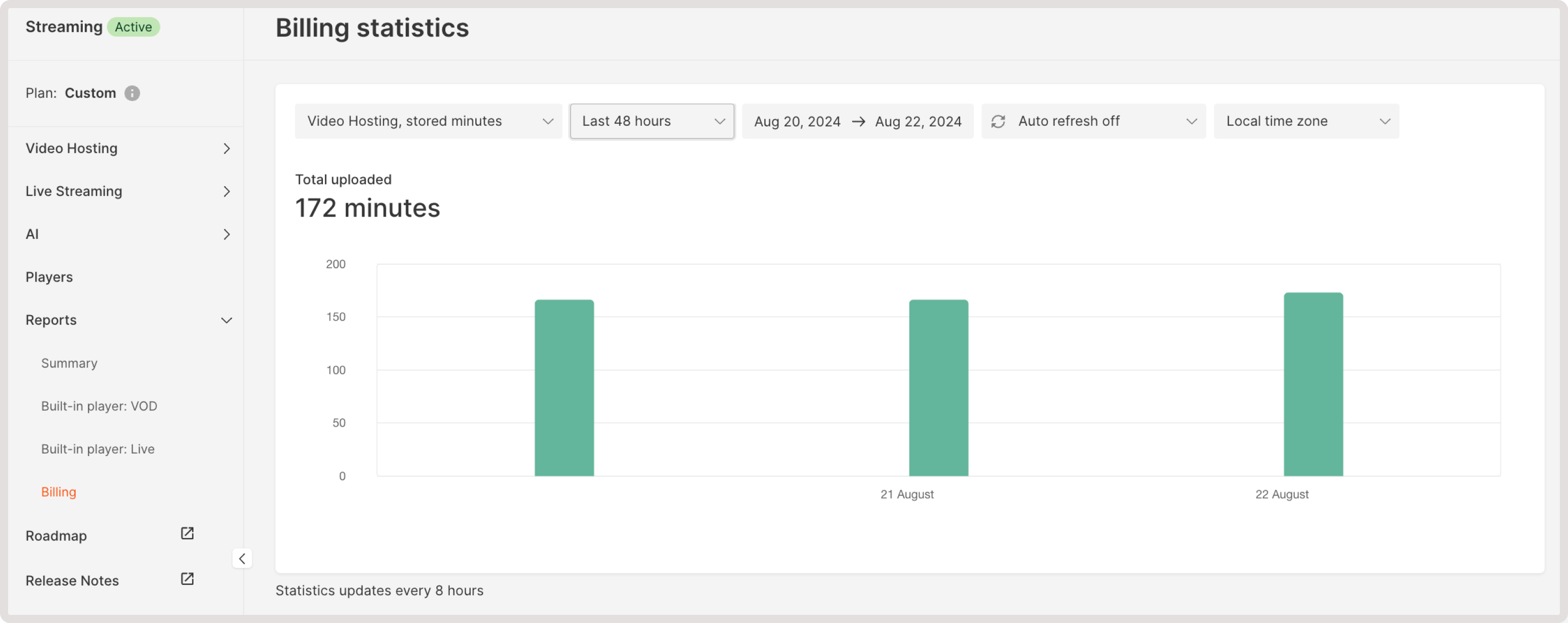 Billing statistics