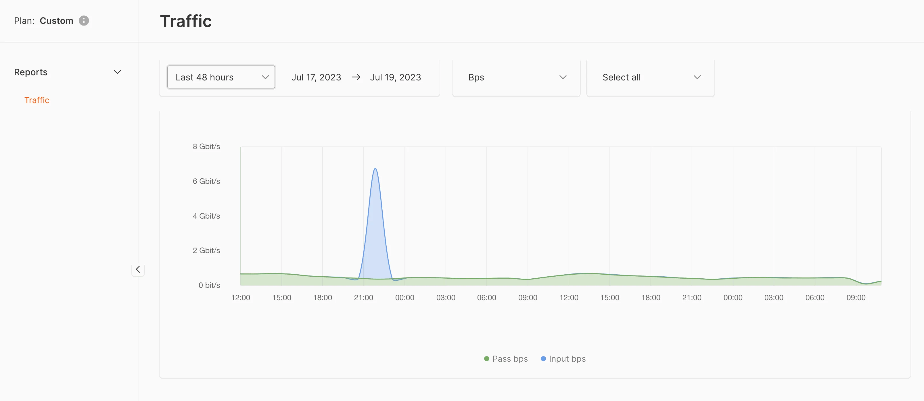 DDoS attack statistics