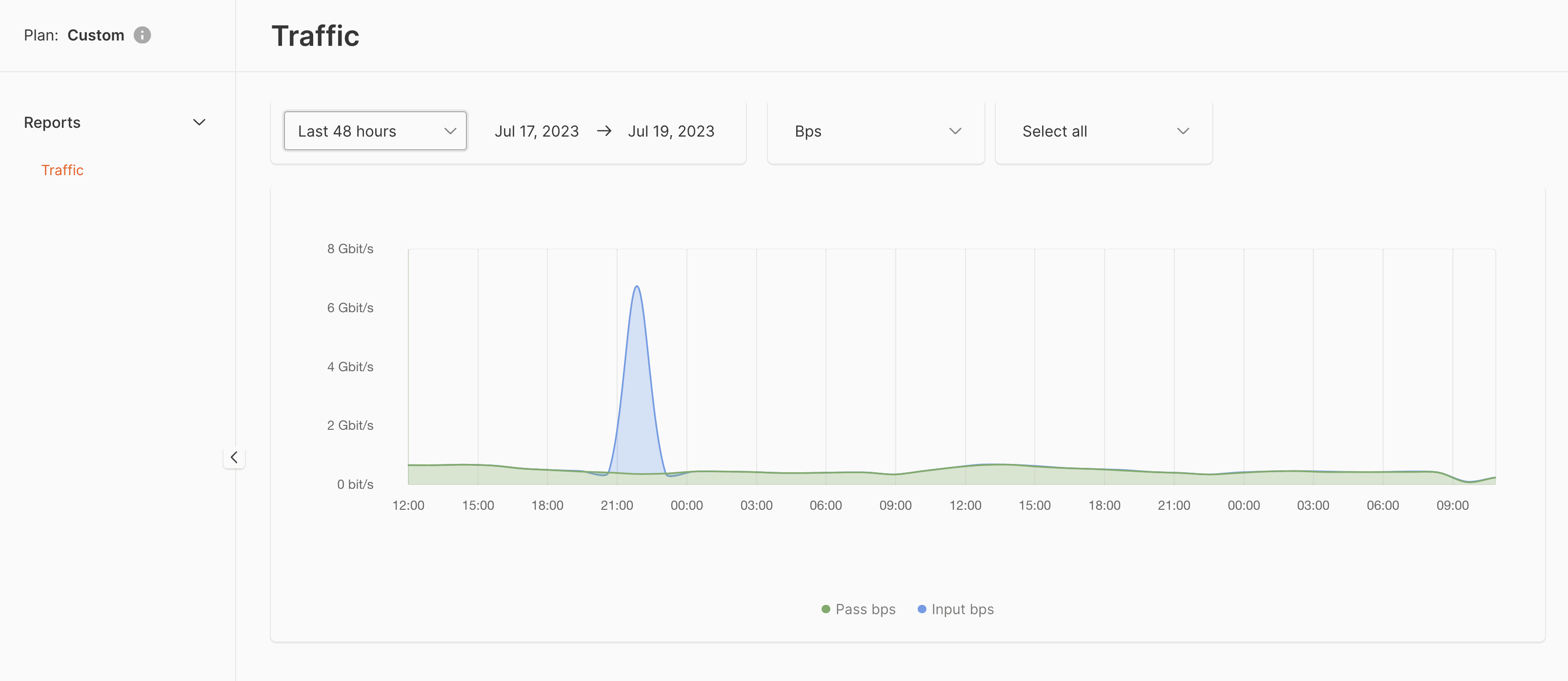 DDoS attack statistics