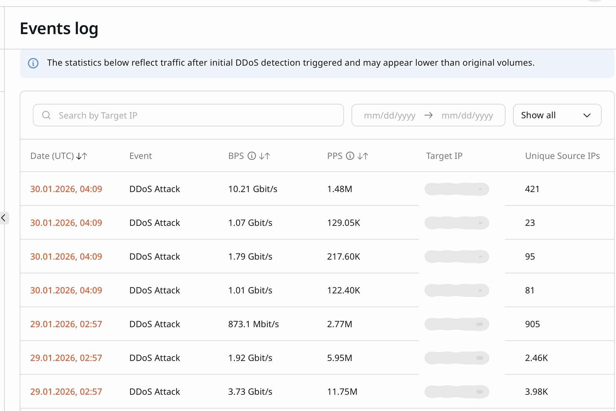 Example DDoS events log table