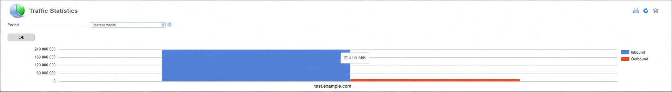 A volume of incoming and outcoming traffic