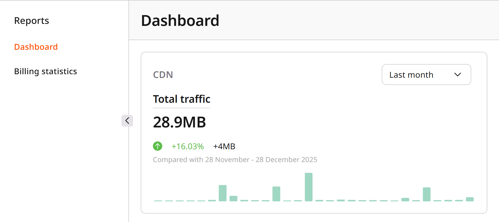 Dashboard after account creation