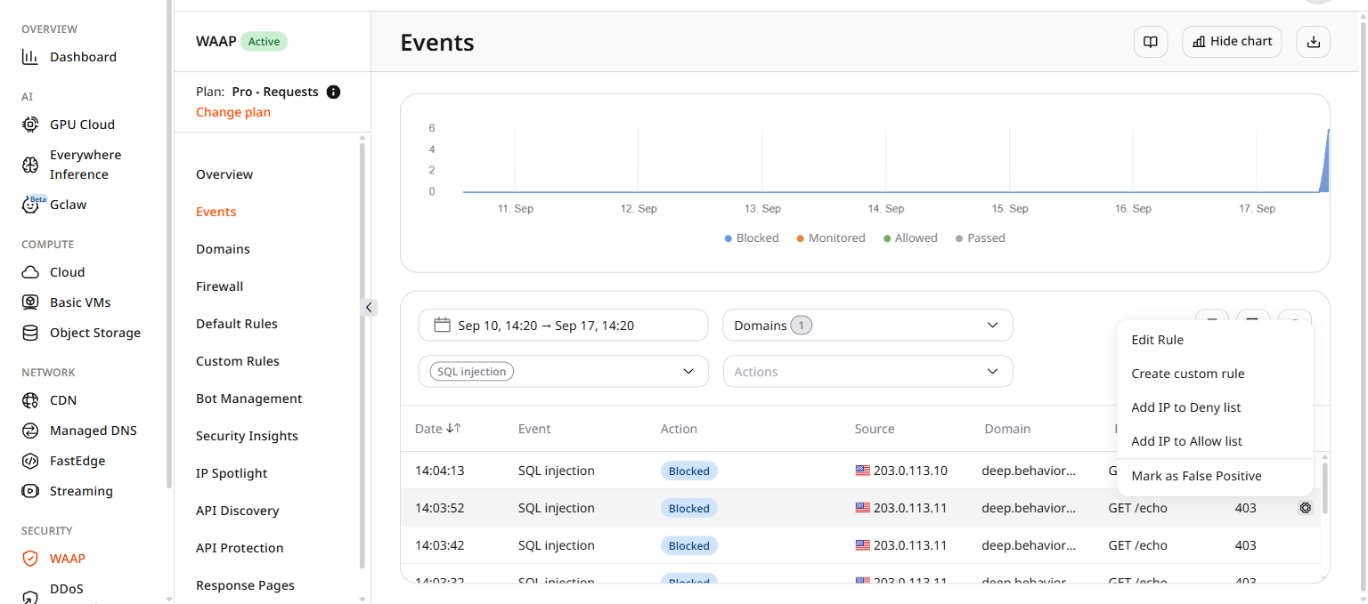Gear icon dropdown on an event row showing options: Edit Rule, Create custom rule, Add IP to Deny list, Add IP to Allow list, Mark as False Positive