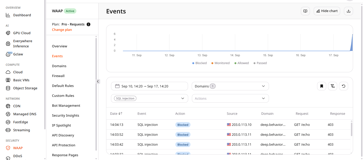WAAP Events page showing a list of SQL injection events with date, action, source, domain, request, and response columns