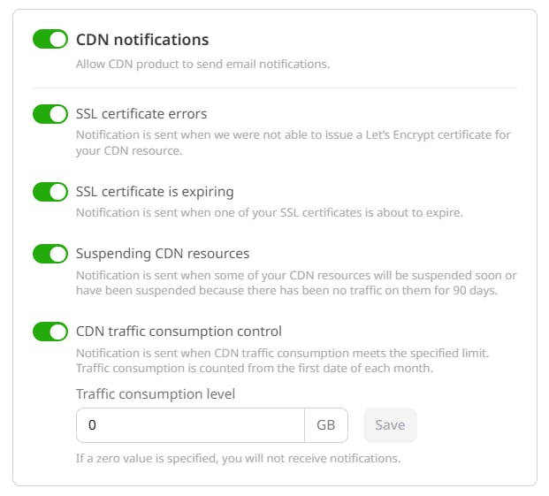 CDN traffic consumption level