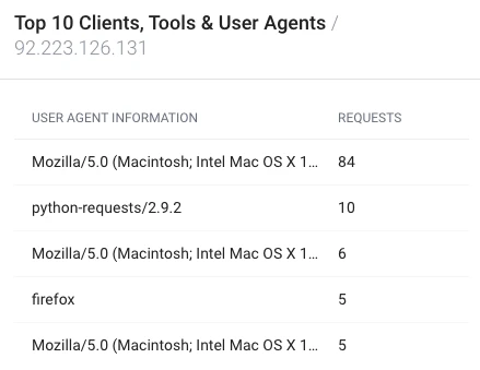 IP Spotlight