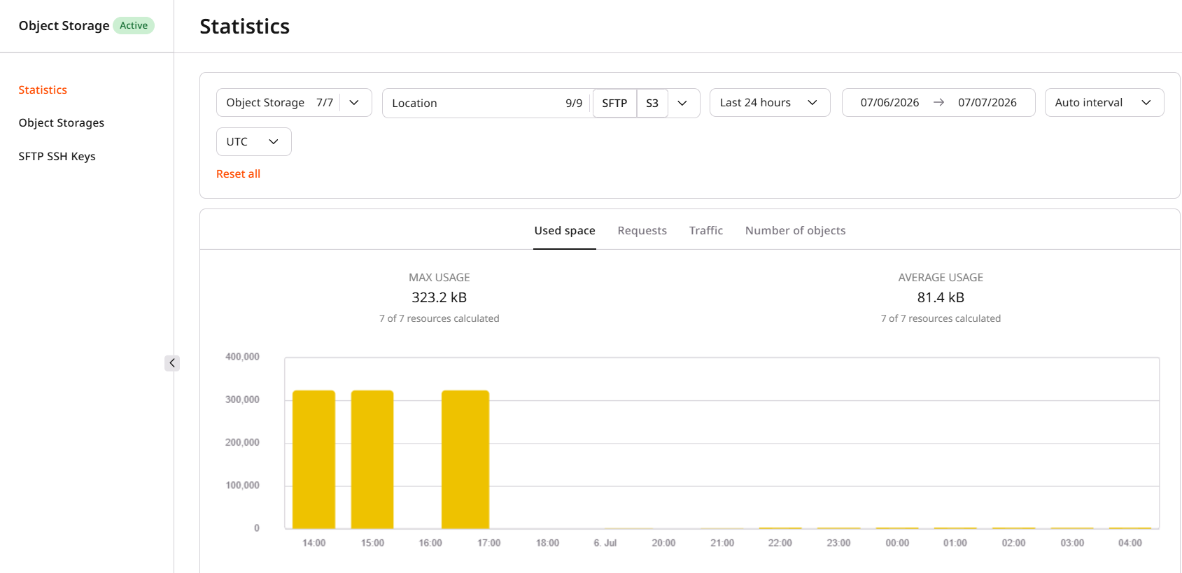 Statistics page with filters and Used space tab showing max and average usage chart