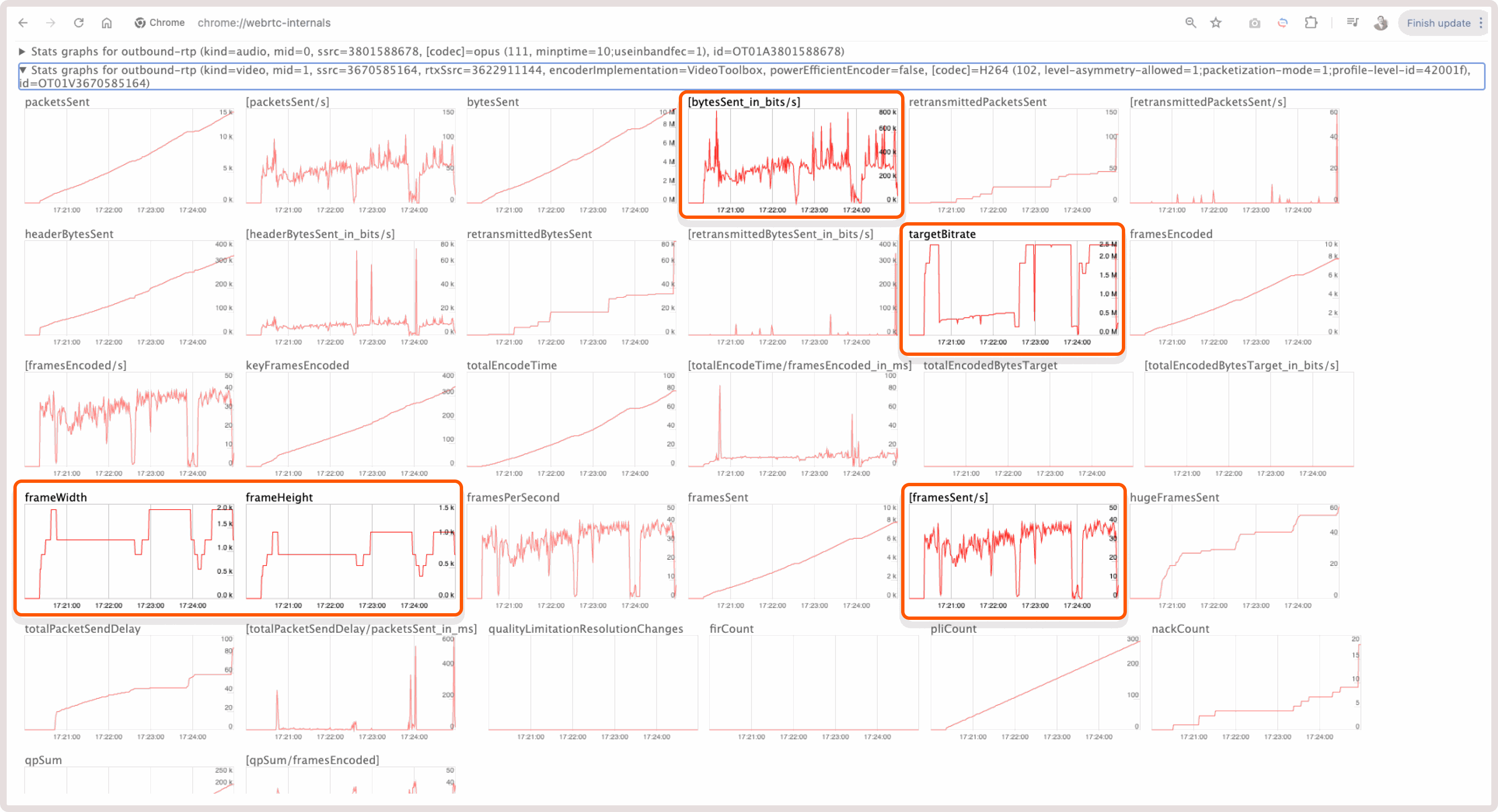 frameWidth and frameHeight graphs in Chrome WebRTC internals