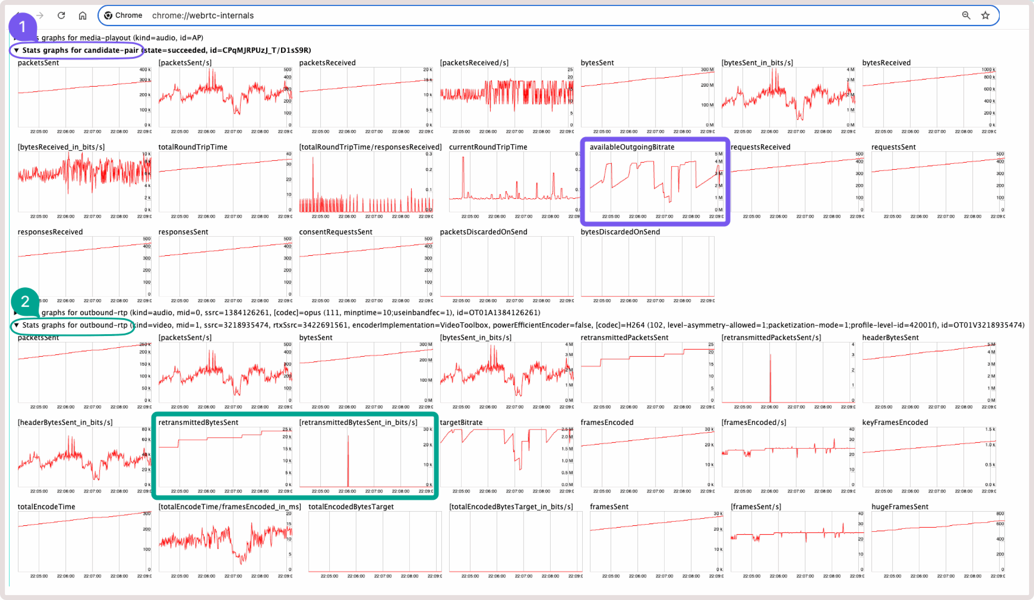 Example graphs in Chrome WebRTC internals tool