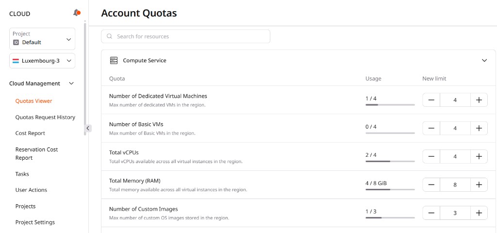 Compute Service group expanded, showing quota rows with names, descriptions, and usage