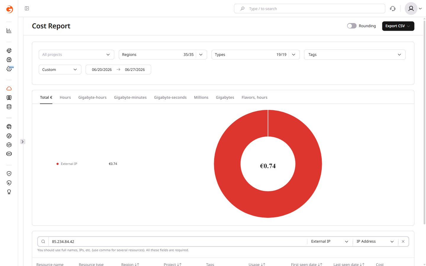 Example of table and graph updated for External IP address