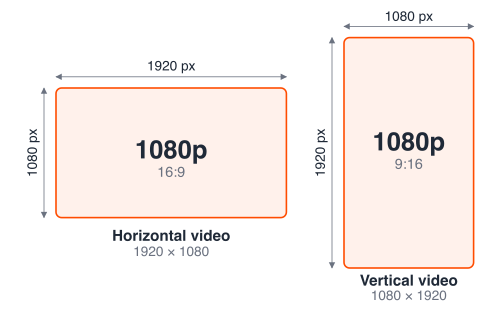 Horizontal 1920 × 1080 and vertical 1080 × 1920 canvases that both count as 1080p
