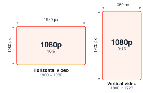 Horizontal 1920 × 1080 and vertical 1080 × 1920 canvases that both count as 1080p