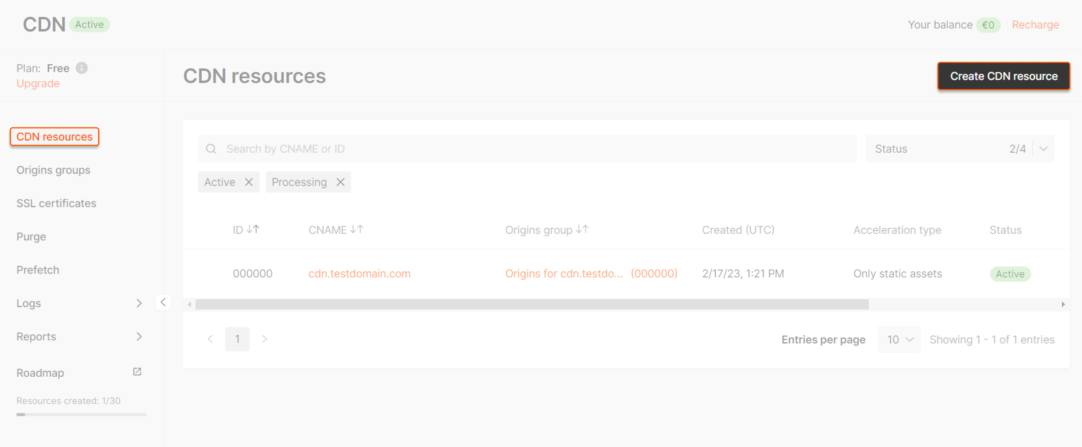 CDN resource