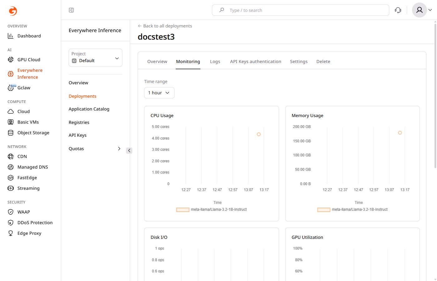 Monitoring tab showing CPU Usage, Memory Usage, Disk I/O, and GPU Utilization charts