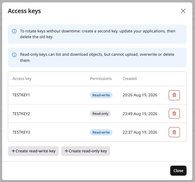 Access keys dialog with read-write and read-only keys