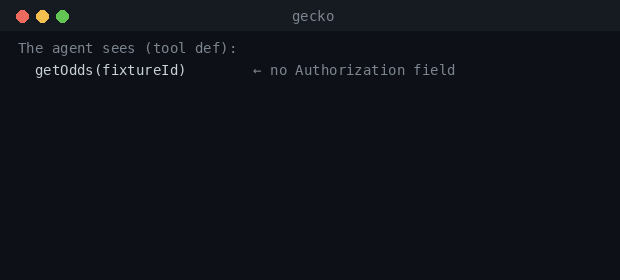 The agent sees a tool with no auth field; Gecko injects the credentials into the real request (BYOK)