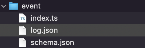 Event Directory Structure