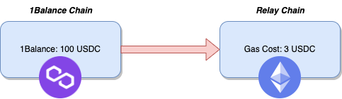 1Balance and Relay