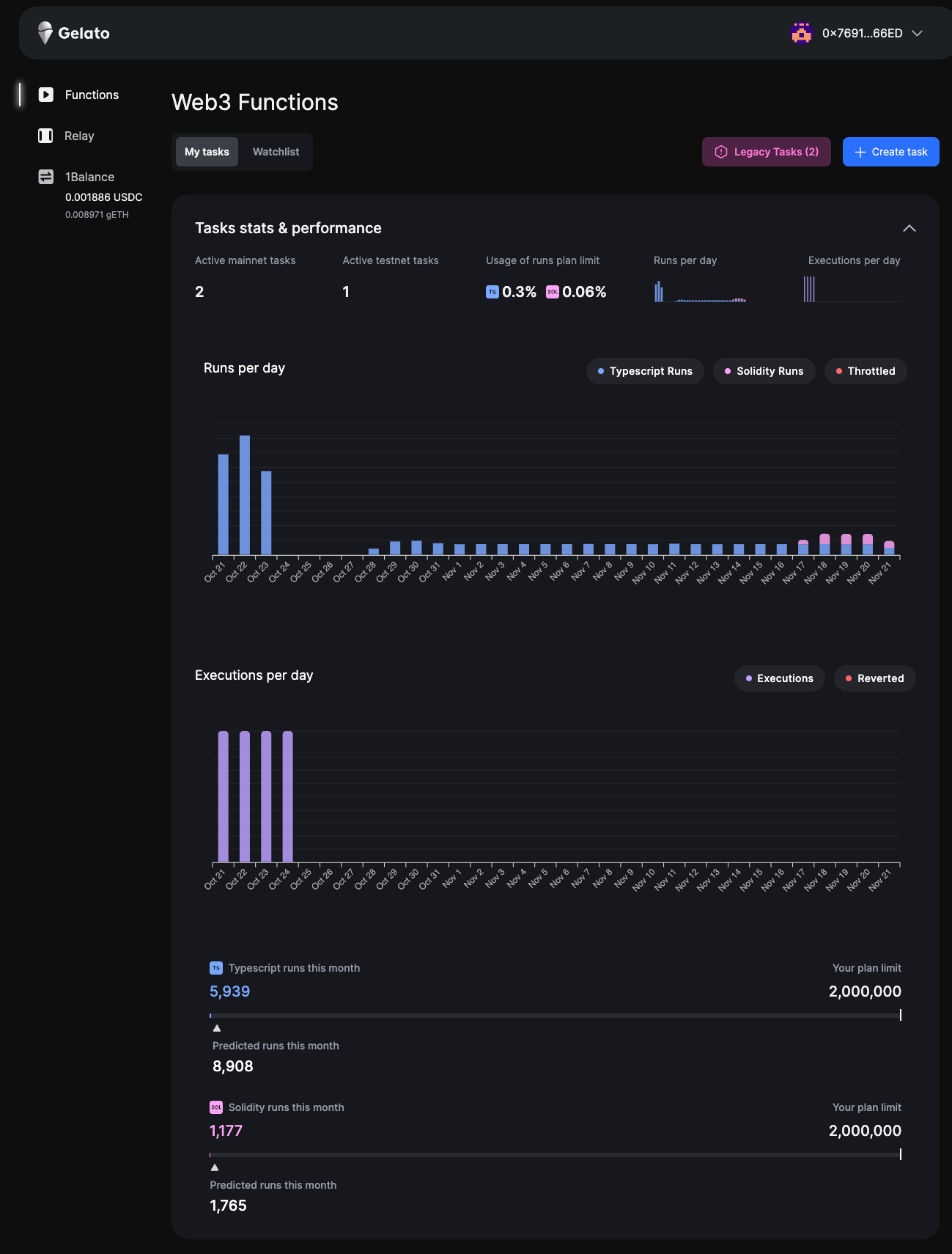 Analytics Dashboard
