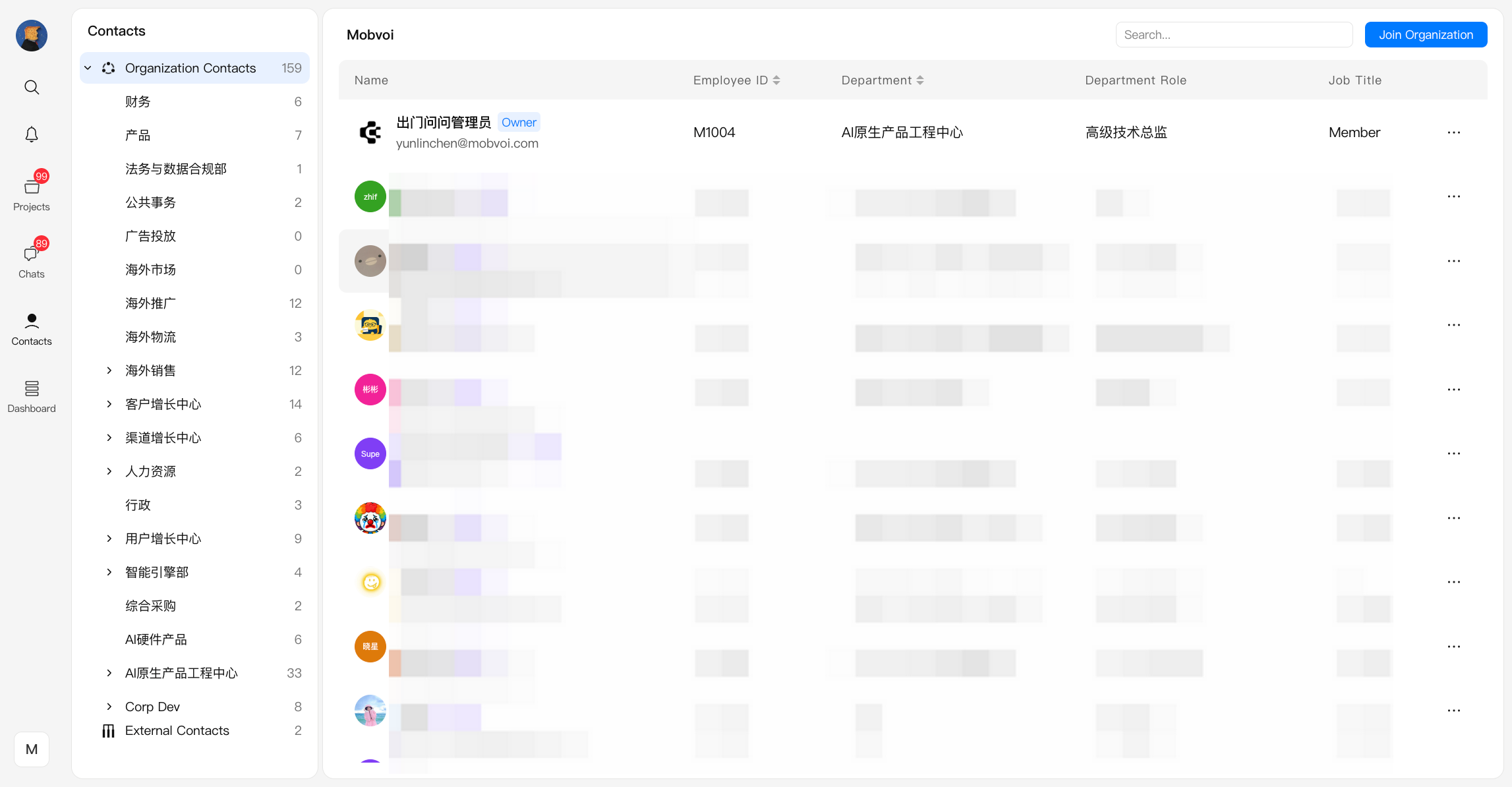 Org Contacts