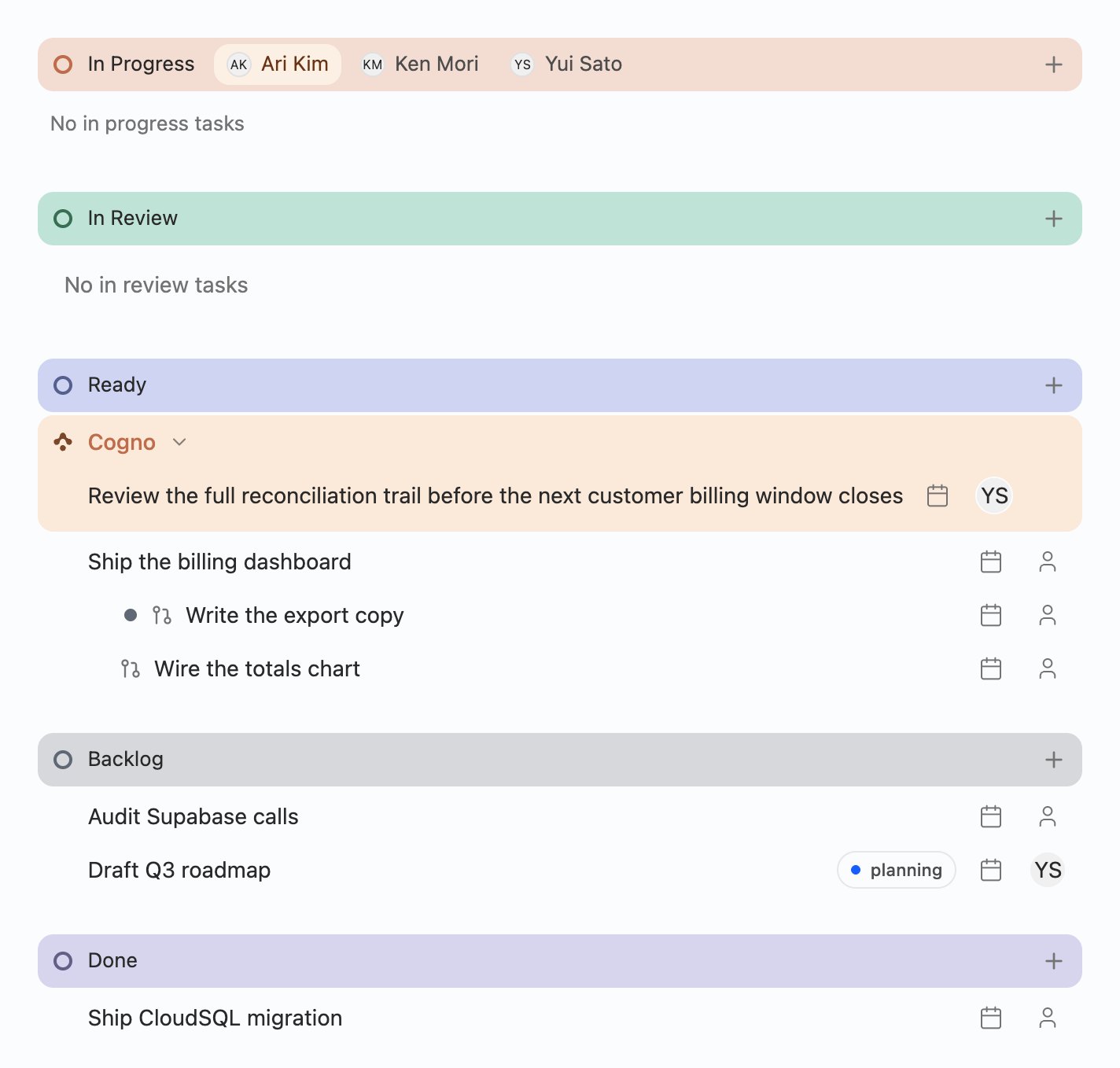 ステータスごとのTask一覧。Ready の Ship the billing dashboard の下に2つのサブタスクが入れ子で並ぶ