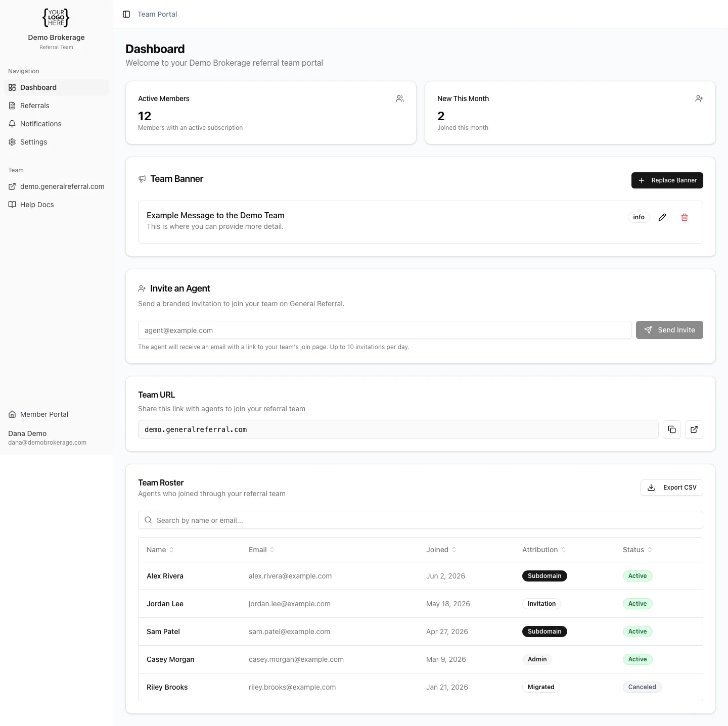 The team portal dashboard, showing member stats, the team banner, agent invitations, your team URL, and the roster