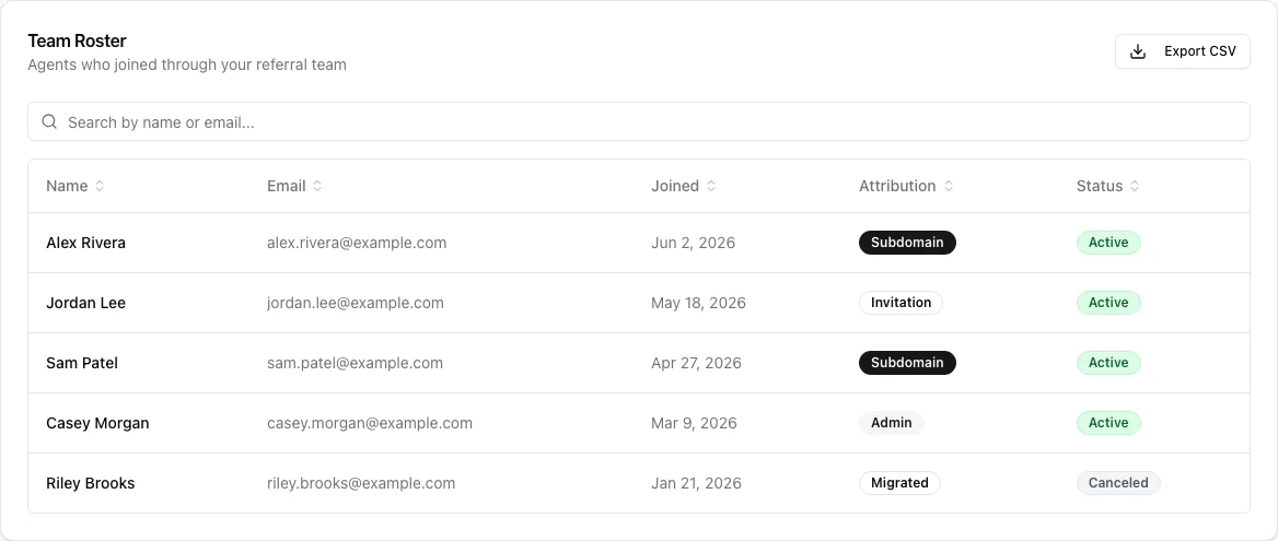 The team roster, with sortable columns for name, email, join date, attribution, and subscription status