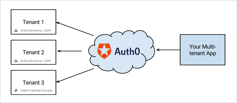 Home Realm Discovery in Lock