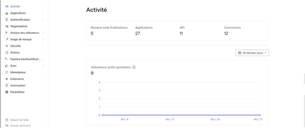 Auth0 Dashboard Activity page