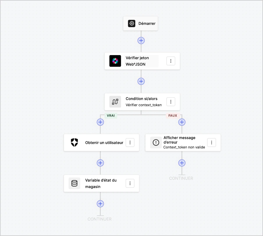 Dashboard > Forms > Flows