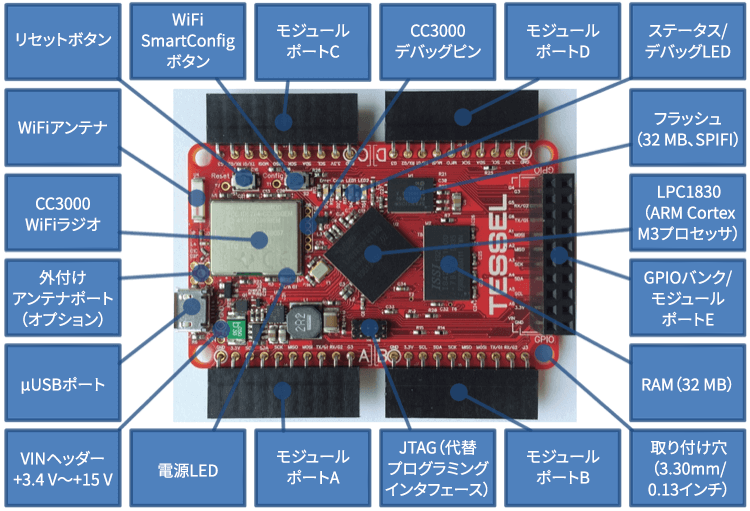 Tessel - Tesselポートの図