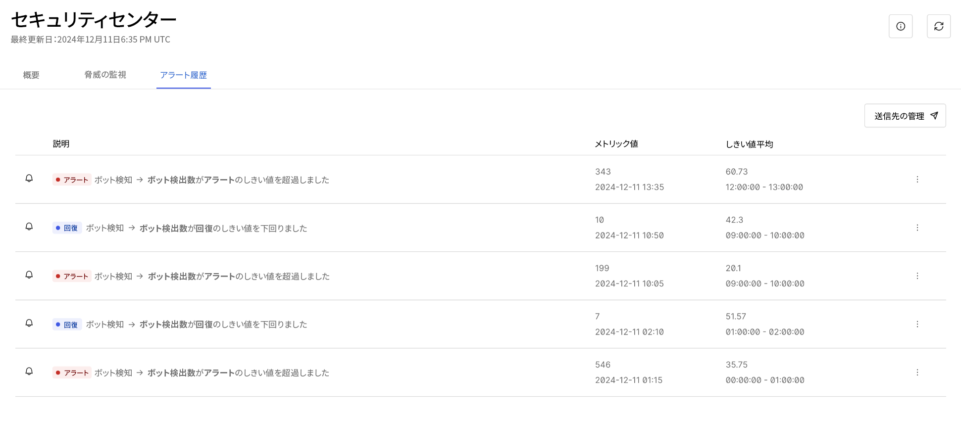 Example of how the Alert History tab looks like