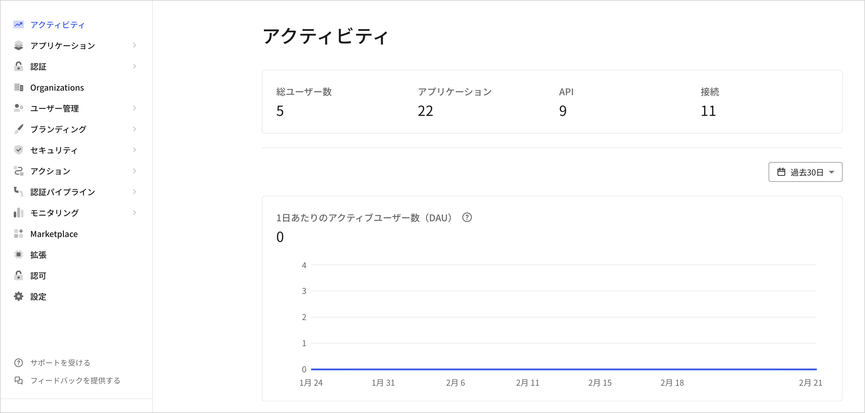 Auth0 Dashboard Activity page