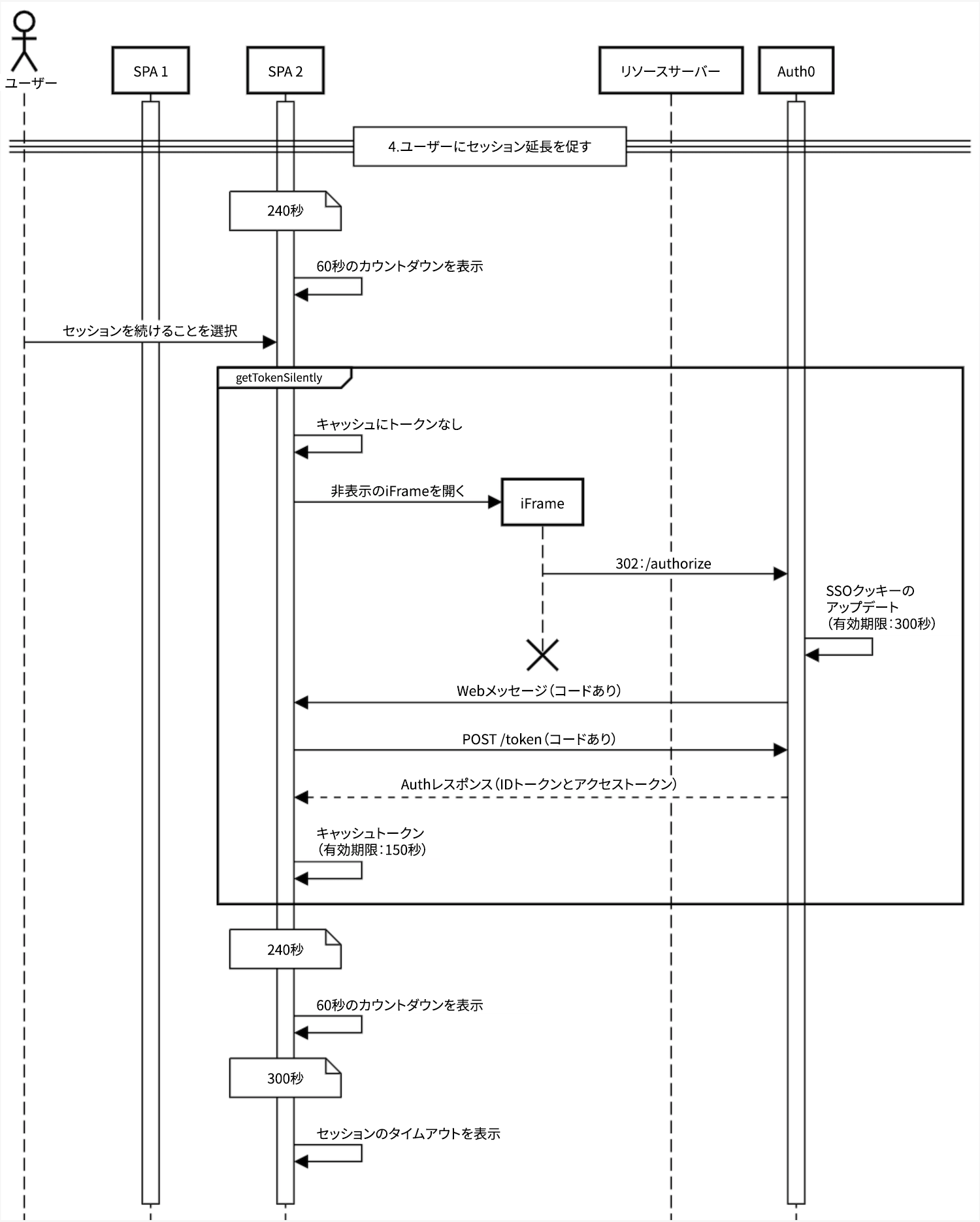 Diagram of prompting a user to maintain a session