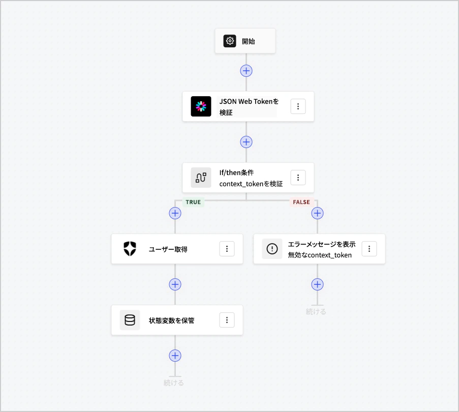 Dashboard > Forms > Flows
