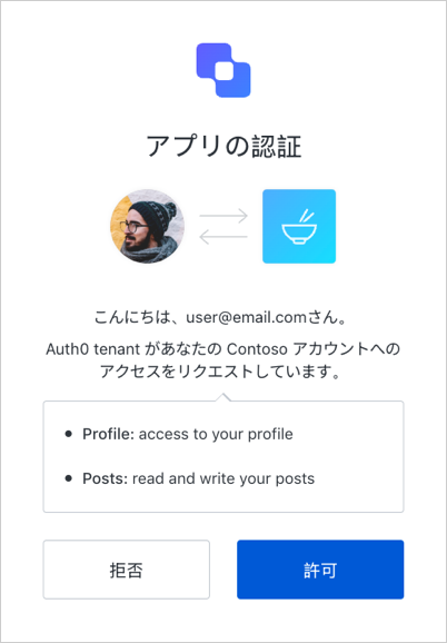 認可 - ユーザーの同意とアプリケーション - 同意ダイアログ