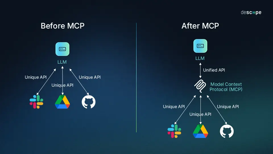 mcp-example