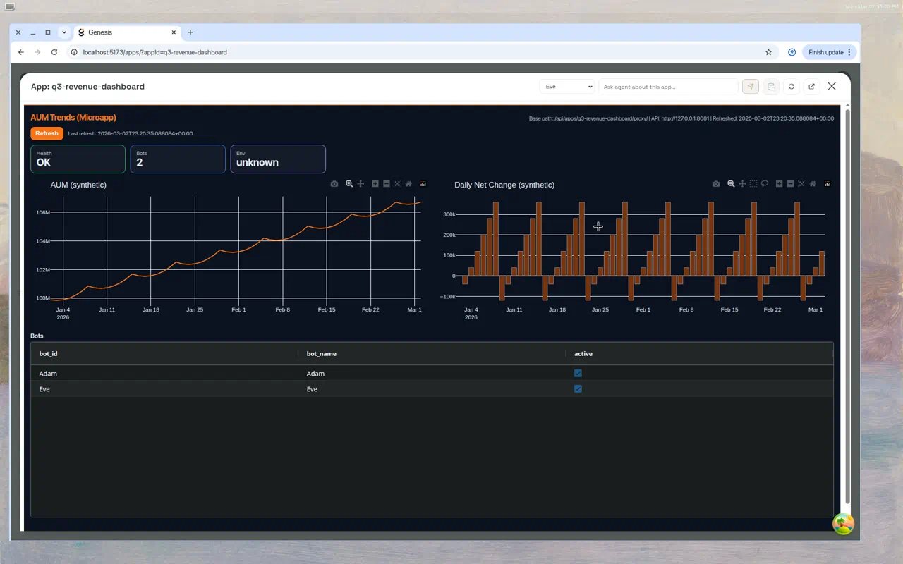 A running Dash dashboard app displayed in full-screen view with the Genesis header bar showing action buttons for refresh, dataset controls, and navigation.